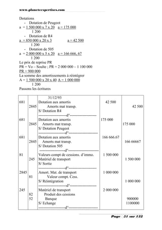 www.planeteexpertises.com

Dotations
- Dotation de Peugeot
a = 1 500 000 x 7 x 20 a = 175 000
1 200
- Dotation de R4
a = 850 000 x 20 x 3
a = 42 500
1 200
- Dotation de 505
a = 2 000 000 x 5 x 20 a = 166 666, 67
1 200
Le prix de reprise PR
PR = Vo – Soulte ; PR = 2 000 000 – 1 100 000
PR = 900 000
La somme des amortissements à réintégrer
A = 1 500 000 x 20 x 40 A = 1 000 000
1 200
Passons les écritures

681
2845

681
2845

681
2845

81
245

2845
81

245
82
52

31/12/93
Dotation aux amortis
42 500
Amorts mat transp.
42 500
S/ Dotation R4
----------------------d°--------------------Dotation aux amortis
175 000
Amorts mat transp.
175 000
S/ Dotation Peugeot
---------------------d°----------------------Dotation aux amortis
166 666.67
Amorts mat transp.
166 66667
S/ Dotation 505
--------------------d°-----------------------Valeurs compt de cessions. d’immo.
1 500 000
Matériel de transport
1 500 000
S/ Sortie
---------------------d°---------------------Amort. Mat. de transport
1 000 000
Valeur compt. Cess.
S/ Réintégration
1 000 000
----------------------d°--------------------Matériel de transport
2 000 000
Produit des cessions
Banque
900000
S/ Echange
1100000
---------------------d°----------------------Page

51 sur 132

 
