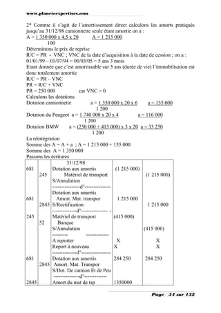 www.planeteexpertises.com

2* Comme il s’agit de l’amortissement direct calculons les amorts pratiqués
jusqu’au 31/12/98 camionnette seule étant amortie on a :
A = 1 350 000 x 4,5 x 20
A = 1 215 000
100
Déterminons le prix de reprise
R/C = PR - VNC ; VNC de la date d’acquisition à la date de cession ; on a :
01/01/99 – 01/07/94 = 00/03/05 = 5 ans 3 mois
Etant donnée que c’est amortissable sur 5 ans (durée de vie) l’immobilisation est
donc totalement amortie
R/C = PR – VNC
PR = R/C + VNC
PR = 250 000
car VNC = 0
Calculons les dotations
Dotation camionnette
a = 1 350 000 x 20 x 6
a = 135 000
1 200
Dotation du Peugeot a = 1 740 000 x 20 x 4
a = 116 000
1 200
Dotation BMW
a = (250 000 + 415 000) x 3 x 20 a = 33 250
1 200
La réintégration
Somme des A = A + a ; A = 1 215 000 + 135 000
Somme des A = 1 350 000
Passons les écritures
31/12/98
681
Dotation aux amortis
(1 215 000)
245
Matériel de transport
(1 215 000)
S/Annulation
----------------d°--------------Dotation aux amortis
681
Amort. Mat. transpor
1 215 000
2845 S/Rectification
1 215 000
--------------d°--------------- 245
Matériel de transport
(415 000)
52
Banque
S/Annulation
(415 000)
--------------------A reporter
X
X
Report à nouveau
X
X
--------------d°----------------681
Dotation aux amortis
284 250
284 250
2845 Amort. Mat. Transpor
S/Dot. De camion Et de Peu
---------------d°------------2845
Amort du mat de tsp
1350000
Page

54 sur 132

 