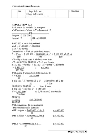 www.planeteexpertises.com

86

Rep. Sub. Inc.
S/Rep. Subvention
------- --------------

1 000 000

RESOLUTION : 22
1 – Le taux de matériel de transport
a°) Calculons d’abord la Vo du renault 12
245
Peugeot : 3 000 000
Renault : ?
SD : 6 500 000
3 000 000 + VoR = 6 500 000
VoR = 6 500 000 – 3 000 000
VoR = 3 500 000
Connaissant la VoR on peut donc poser :
A = Votn’ ; 3 550 000 = 3 000 000 x t x 3 + 3 500 000 x2,52 x t
100
100
100
n’1 = il y a 4 ans dans BAI donc c’est 3 ans
n’2 = 01/07/89 à 31/12/89 n’2 = 2 ans 6 mois
3 550 000 = 90 000 t + 87 500 t ; 177 500 t = 3 550 000
t = 3 550 000
;
t = 20 %
177 500
2°) La date d’acquisition de la machine B
A = Votn ;
2 452 500
100
2 452 500 = 3 400 000 x 5 x n’ + 2 000 000 x 15 x 42
100
1 200
01/07/86/ à 31/12/89 =
3 ans 9 mois
2 452 500 = 510 000 n’ + 1 050 000
n’ = 1 402 500
n’ 2,75 ans ou 2 ans 9 mois
510 000
31/12/89
- 09/02
Soit 01/04/87
31/03/87
3°) Les écritures de régularisation
- Détermination des dotations
aMT peugeot = 3 000 000 x 20 x 1
a = 600 000
100
aMT Renault = 3 500 000 x 20 x 1
a = 700 000
100
aMTA =5 400 000 x 15 x 1
100

a = 810 000
Page

64 sur 132

 