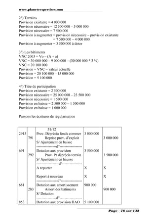 www.planeteexpertises.com

2°) Terrains
Provision existante = 4 000 000
Provision nécessaire = 12 500 000 – 5 000 000
Provision nécessaire = 7 500 000
Provision à augmenter = provision nécessaire – provision existante
= 7 500 000 – 4 000 000
Provision à augmenter = 3 500 000 à doter
3°) Les bâtiments
VNC 2003 = Vo – (A + a)
VNC = 30 000 000 – 9 000 000 – (30 000 000 * 3 %)
VNC = 20 100 000
Provision = VNC – valeur actuelle
Provision = 20 100 000 – 15 000 000
Provision = 5 100 000
4°) Titre de participation
Provision existante = 2 500 000
Provision nécessaire = 25 000 000 – 23 500 000
Provision nécessaire = 1 500 000
Provision en baisse = 2 500 000 – 1 500 000
Provision en baisse = 1 000 000
Passons les écritures de régularisation

31/12
2915
Prov. Déprécia fonds commer 3 000 000
791
Reprise prov. d’exploit
S/ Ajustement en baisse
----------------d°-----------------691
Dotation aux provision
3 500 000
292
Prov. Pr déprécia terrain
S/ Ajustement en hausse
------------------d°---------------A reporter
X
Report à nouveau
X
-----------------d°----------------681
Dotation aux amortissement
900 000
283
Amort des bâtiments
S/ Dotation
----------------d°-----------------853
Dotation aux provision HAO 5 100 000

3 000 000

3 500 000

X
X

900 000

Page

76 sur 132

 