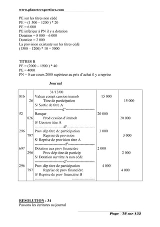 www.planeteexpertises.com

PE sur les titres non cédé
PE = (1 500 – 1200 ) * 20
PE = 6 000
PE inférieur à PN il y a dotation
Dotation = 8 000 – 6 000
Dotation = 2 000
La provision existante sur les titres cédé
(1500 – 1200) * 10 = 3000

TITRES B
PE = (2000 – 1900 ) * 40
PE = 4000
PN = 0 car cours 2000 supérieur au prix d’achat il y a reprise
Journal

816
26

52
826

296
797

697
296

296
797

31/12/00
Valeur compt cession immob
15 000
Titre de participation
S/ Sortie de titre A
----------------------d°----------------------Banque
20 000
Prod cession d’immob
S/ Cession titre A
-----------------------d°---------------------Prov dép titre de participation
3 000
Reprise de provision
S/ Reprise de provision titre A
------------------------d°--------------------Dotation aux prov financière
2 000
Prov dép titre de particip
S/ Dotation sur titre A non cédé
-----------------------d°---------------------Prov dép titre de participation
4 000
Reprise de prov financière
S/ Reprise de prov financière B
-------------------------------------

15 000

20 000

3 000

2 000

4 000

RESOLUTION : 34
Passons les écritures au journal
Page

78 sur 132

 
