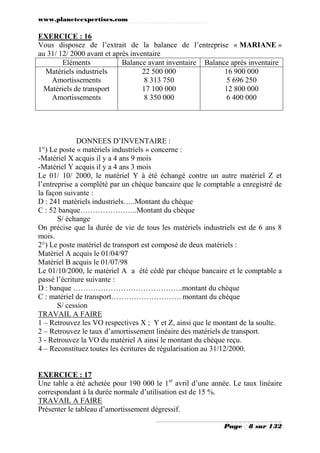 www.planeteexpertises.com

EXERCICE : 16
Vous disposez de l’extrait de la balance de l’entreprise « MARIANE »
au 31/ 12/ 2000 avant et après inventaire
Eléments
Balance avant inventaire Balance après inventaire
Matériels industriels
22 500 000
16 900 000
Amortissements
8 313 750
5 696 250
Matériels de transport
17 100 000
12 800 000
Amortissements
8 350 000
6 400 000

DONNEES D’INVENTAIRE :
1°) Le poste « matériels industriels » concerne :
-Matériel X acquis il y a 4 ans 9 mois
-Matériel Y acquis il y a 4 ans 3 mois
Le 01/ 10/ 2000, le matériel Y à été échangé contre un autre matériel Z et
l’entreprise a complété par un chèque bancaire que le comptable a enregistré de
la façon suivante :
D : 241 matériels industriels…..Montant du chèque
C : 52 banque…………………..Montant du chèque
S/ échange
On précise que la durée de vie de tous les matériels industriels est de 6 ans 8
mois.
2°) Le poste matériel de transport est composé de deux matériels :
Matériel A acquis le 01/04/97
Matériel B acquis le 01/07/98
Le 01/10/2000, le matériel A a été cédé par chèque bancaire et le comptable a
passé l’écriture suivante :
D : banque ……………………………………..montant du chèque
C : matériel de transport………………………. montant du chèque
S/ cession
TRAVAIL A FAIRE
1 – Retrouvez les VO respectives X ; Y et Z, ainsi que le montant de la soulte.
2 – Retrouvez le taux d’amortissement linéaire des matériels de transport.
3 - Retrouvez la VO du matériel A ainsi le montant du chèque reçu.
4 – Reconstituez toutes les écritures de régularisation au 31/12/2000.

EXERCICE : 17
Une table a été achetée pour 190 000 le 1er avril d’une année. Le taux linéaire
correspondant à la durée normale d’utilisation est de 15 %.
TRAVAIL A FAIRE
Présenter le tableau d’amortissement dégressif.
Page

8 sur 132

 