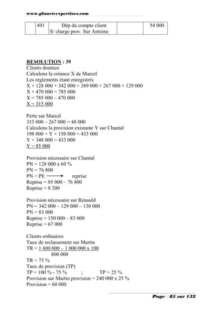 www.planeteexpertises.com

491

Dép du compte client
S/ charge prov. Sur Antoine

54 000

RESOLUTION : 39
Clients douteux
Calculons la créance X de Marcel
Les règlements étant enregistrés
X + 128 000 + 342 000 = 389 000 + 267 000 + 129 000
X + 470 000 = 785 000
X = 785 000 – 470 000
X = 315 000
Perte sur Marcel
315 000 – 267 000 = 48 000
Calculons la provision existante Y sur Chantal
198 000 + Y + 150 000 = 433 000
Y + 348 000 = 433 000
Y = 85 000
Provision nécessaire sur Chantal
PN = 128 000 x 60 %
PN = 76 800
PN < PE
reprise
Reprise = 85 000 – 76 800
Reprise = 8 200
Provision nécessaire sur Renauld
PN = 342 000 – 129 000 – 130 000
PN = 83 000
Reprise = 150 000 – 83 000
Reprise = 67 000
Clients ordinaires
Taux de reclassement sur Martin
TR = 1 600 000 – 1 000 000 x 100
800 000
TR = 75 %
Taux de provision (TP)
TP = 100 % - 75 %
;
TP = 25 %
Provision sur Martin provision = 240 000 x 25 %
Provision = 60 000
Page

85 sur 132

 