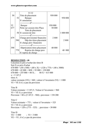 www.planeteexpertises.com

50
52

52
677
50
679
590

590
779

31/12
Titre de placement
Banque
S/ annulation
--------------d°-------------------Banque
Perte sur cession titre Place
Titre de placement
S/ cession de titre
--------------d°-------------------Charge provisionné financière
Dép des titres placement
S/ charge prov financière
---------------d°-----------------Dépréciation titres placement
Reprise de charge prov
S/ reprise de charge

950 000
950 000

950 000
50 000
1 000 000
2 800
2 800

40 000
40 000

RESOLUTION : 46
Calculons le prix d’achat des titres B
Soit X ce prix d’achat
670 000 = (50 x 840) + (80 x X) + (120 x 775) + (40 x 3000)
670 000 = 42 000 + 80X + 93 000 + 120 000
670 000 = 255 000 + 80 X ;
80 X = 415 000
x = 5 187,5
titres A
valeur existante (VE) = 840 ; valeur à l’inventaire (VI) = 1 000
VI > VE il n’y a pas de provision
Titre B
Valeur existante = 5 187,5 ; Valeur à l’inventaire = 960
VI < VE il y a provision
Provision = 80 x (5 187,5 – 960) ; provision = 338 200
Titre C
Valeur existante = 775 ; valeur à l’inventaire = 525
VI < VE il y a provision
Provision = 120 x (775 – 525) ; provision = 30 000
Titre D
VE = 3 000
; VI = 3 000
VE = VI ; il n’y a pas de provision
Page

95 sur 132

 