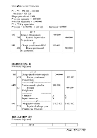 www.planeteexpertises.com

PE – PN = 750 000 – 350 000
Provision = 400 000
Risque provisionné HAO
Provision existante = 1 000 000
Provision nécessaire = 1 500 000
PE < PN il y a provision
Provision = 1 500 000 – 1 000 000

; Provision = 500 00

31/12
499
Risques provisionnés
799
Reprise de provision
S/ ajustement
----------------d°-----------839
Charge provisionnée HAO
499
Risque provisionné
S/ ajustement

400 000
400 000

500 000
500 000

RESOLUTION : 49
Présentons le journal
31/12
659
Charge provisionné d’exploit
499
Risque provisionné
S/ ajustement
-------------d°----------------------6478
Autres amendes pénales
52
Banque
S/ règlement
------------------------A reporter
Report à nouveau
-------------------d°----------------499
-Risque provisionné
759
Reprise de charge prov
S/ reprise de provision

300 000
300 000

400 000
400 000

X
X

X
X

3 000 000

3 000 000

RESOLUTION : 50
Présentons le journal
31/12
Page

97 sur 132

 
