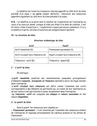 Portail des Etudiants Fsjes 15
Le bénéfice de l'exercice (ressource interne) apparaît au côté droit du bilan
précédé d'un signe 1. La perte (emploi définitif) ; diminution des ressources
apparaîtra également au coté droit du bilan précédé d'un signe-.
N.B. : Le bénéfice ou la perte sont le résultat de l'exploitation de l'entreprise au
cours d'un exercice donné. Lorsque le bilan est établi à la date de création, il est
dit alors « bilan d'ouverture » ; l'exploitation n'ayant pas encore commencé, il n'y a
ni bénéfice ni perte. Un bilan d'ouverture est obligatoirement équilibré.
IV- La structure du bilan
Structure schématique du bilan
Actif Passif
Actif immobilisé (2) Financement permanent (1)
Actif circulant hors trésorerie (3) Passif circulant hors trésorerie (4)
Trésorerie – actif (5) Trésorerie – passif (5)
1- L'actif du bilan
On distingue :
-L’actif immobilisé constitué des immobilisations composées principalement
d'éléments corporels, incorporels et financiers destinés à servir de façon durable
dans l'entreprise.
-L'actif circulant hors trésorerie est défini comme l'ensemble des actifs
correspondants à des éléments du patrimoine qui, en raison de leur destination ou
de leur nature n'ont pas vocation à rester durablement dans l'entreprise.
-La trésorerie -actif est composée des chèques et valeurs encaissées et des
valeurs disponibles.
2- Le passif du bilan
Dans le passif, les ressources sont classées en :
- Financement permanent : il est constitué par l'ensemble des ressources stables
de l'entreprise et regroupe principalement les capitaux propres et les dettes de
financement.
 