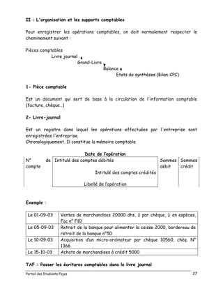 Portail des Etudiants Fsjes 27
II : L'organisation et les supports comptables
Pour enregistrer les opérations comptables, on doit normalement respecter le
cheminement suivant :
Pièces comptables
Livre journal .
Grand-Livre .
Balance
Etats de synthèses (Bilan-CPC)
1- Pièce comptable
Est un document qui sert de base à la circulation de l'information comptable
(facture, chèque…)
2- Livre-journal
Est un registre dans lequel les opérations effectuées par l'entreprise sont
enregistrées l'entreprise.
Chronologiquement. Il constitue la mémoire comptable
Date de l’opération
N° de
compte
Intitulé des comptes débités Sommes
débit
Sommes
crédit
Intitulé des comptes crédités
Libellé de l’opération
Exemple :
Le 01-09-03 Ventes de marchandises 20000 dhs, ¾ par chèque, ¼ en espèces,
Fac n° F10
Le 05-09-03 Retrait de la banque pour alimenter la caisse 2000, bordereau de
retrait de la banque n°50
Le 10-09-03 Acquisition d’un micro-ordinateur par chèque 10560, chèq. N°
1366
Le 15-10-03 Achats de marchandises à crédit 5000
TAF : Passer les écritures comptables dans le livre journal
 