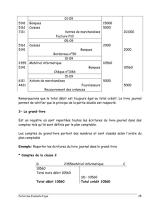 Portail des Etudiants Fsjes 28
01-09
5141 Banques 15000
5161 Caisses 5000
7111 Ventes de marchandises 20.000
Facture F10
05-09
5161 Caisses 2000
5141 Banques 2000
Bordereau n°50
10-09
2355 Matériel informatique 10560
5141 Banques 10560
Chèque n°1366
15-09
6111 Achats de marchandises 5000
4421 Fournisseurs 5000
Recouvrement des créances
Remarquerons que le total débit est toujours égal au total crédit. Le livre journal
permet de vérifier que le principe de la partie double est respecté.
3- Le grand-livre
Est un registre où sont reportées toutes les écritures du livre-journal dans des
comptes tels qu'ils sont définis par le plan comptable.
Les comptes du grand-livre portent des numéros et sont classés selon l'ordre du
plan comptable
Exemple: Reporter les écritures du livre journal dans le grand-livre
* Comptes de la classe 2
D 2355matériel informatique C
10560
Total mvts débit 10560
SD : 10560
Total débit 10560 Total crédit 10560
 