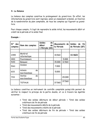 Portail des Etudiants Fsjes 30
4- La Balance
La balance des comptes constitue le prolongement du grand-livre. En effet, les
informations du grand-livre sont reprises, selon un classement ordonné, en fonction
de la numérotation du plan comptable, de tous les comptes qui figurent au grand-
livre
Pour chaque compte, il s'agit de reprendre le solde initial, les mouvements débit et
crédit de la période et le solde final
Exemple :
N° des
comptes
Nom des comptes
Soldes de
début de
1:Période (SI)
Mouvements de
la Période
Soldes de fin
de Période (SF)
2355
Matériel
informatique
10.560 10.5601
4411 Fournisseurs 5.000
5141 Banques 15.000 12.560
5161
Caisses
7.000
6111
Achats de
marchandises
5.000
7111
Ventes de
marchandises
20.000
TOTAUX 37.560
37.560
La balance constitue un instrument de contrôle comptable puisqu'elle permet de
vérifier le respect le principe de la partie double, et ce à travers les égalités
suivantes :
 Total des soldes débiteurs de début période = Total des soldes
créditeurs de fin de période
 Total des mouvements débits de la période
 Total des mouvements crédits de la période
 Total des soldes débiteurs de fin de période = Total des soldes
créditeurs de fin de période
 