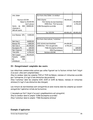 Portail des Etudiants Fsjes 36
Sté. Idder Ecriture chez Idder, le vendeur
Facture 123/94 3421 Clients 40.219,20
Rabat le 25/04/98 7111 Ventes de marchandises 34.200,00
Doit Lahcen 4455 Etat, TVA facturée 6.703,20
Vente de 400
chemises à
100 dh l’unité
40000,00 6386 Escomptes accordés 684,00
fac 123/94 40.903,20 40.903,20
brut Remise 10% 4.000,00
Ecriture chez Lahcen, l'acheteur
Net Com 1 36000,00
Remise 5% 1.800,00 6111 Achats marchandises 34.200,00
Net Com 2 34.200,00 3455 Etat, TVA récupérable 6.703,20
Escompte 2% 684,00 7386 Escomptes obtenus 684,00
Net financier 33.516,00 4411 Fournisseurs 40.219,20
TVA 20% 6.703,20 facture 123/94
Net à payer 40.219,20
Patente 12545
RC 458
IF425632
IV- Enregistrement comptable des avoirs
Les réductions commerciales autres que celles figurant sur la facture initiale font l'objet
d'un avoir, elles sont comptabilisées :
Chez le vendeur dans les comptes 7119 et 7129 de Rabais, remises et ristournes accordés
par l'entreprise, (il s'agit d'une diminution des produits)
Chez l'acheteur dans les comptes 6119, 6129 et 6149 de Rabais, remises et ristournes
obtenus (il s'agit d'une diminution des charges).
Les retours de marchandises sont enregistrés en sens inverse dans les comptes qui avaient
enregistrés l'opération initiale de facturation.
L'escompte qui fait l'objet d'un avoir complémentaire est enregistré.
Chez le vendeur dans le compte "6386 Escomptes accordés".
Chez l'acheteur dans le compte '7386 Escomptes obtenus'
Exemple d'application
 