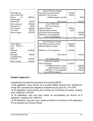 Portail des Etudiants Fsjes 37
Chez El Maroua le vendeur
Sté El Maroua 7111 Ventes de marchandises 2.700,00
Avoir 4/94 à Adil 4455 Etat, TVA facturée 529,20
Retour de
marchandises
3000,00 6386 Escomptes accordés 54,00
Remise 10% 300,00 3421 Clients 3175,20
Net commercial 2700,00 Avoir 4/94 à Adil
Escompte 2% 54,00 Chez Adil l'acheteur
Net financier 2646,00 4411 Fournisseurs 3175,20
TV A 20% 529,20 7386 Escomptes obtenus 54,00
Net en compte 3175,20 6111 Achats de marchandises 2700,00
3455 Etat, TV A récupérable 529,20
Avoir 4/94 de Maroua
Chez El Maroua le vendeur :
Sté El Maroua 7119 AAR Accordés sur ventes 4.600,00
Avoir 45/94 à
Adil
6386 Escomptes accordés 500,00
Ristourne
annuelle
4.600,00 4455 Etat, TV A récupérable 1.020,00
Escompte
complémentaire
500,00 3421 clients 6120,00
TVA 20% 1020,00 Avoir 45/94 à Adil
Net en compte 6.120,00 Chez Adil l'acheteur :
4411 Fournisseurs 6.120,00
6119 RRR obtenus sur achats 4.600,00
7386 Escomptes obtenus 500,00
3455 Etat, TV A récupérable 1.020,00
Avoir 45/94 de Maroua
Exemple d’application :
Comptabiliser les opérations suivantes de la société SELIM :
-le 08 septembre, reçue facture de la société AMIN, montant brut: 115.000 DH,
remise 10%, escompte pour règlement comptant sous 10 jours 2%, TV A 20%.
-le 15 septembre, reçue facture pour livraison de fournitures de bureau, montant
brut: 17.000 DH, TVA 20%
-le 20 septembre, reçu avoir pour retour de marchandises sur facture du 8
septembre, montant brut: 4.500 DH
-le 25 septembre, reçu avoir pour remise accordée sur la facture du 15 septembre,
5 % du montant de la facture initiale.
 