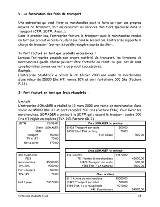 Portail des Etudiants Fsjes 38
V- La facturation des frais de transport
Une entreprise qui veut livrer sa marchandise peut le faire soit par ces propres
moyens de transport, soit en recourant au services d’un tiers spécialisé dans le
transport (CTM, SDTM, Aman…).
Dans le premier cas, l’entreprise facture le transport avec la marchandise vendue
en tant que produit accessoire, alors que dans le second cas, l’entreprise supporte la
charge de transport (sur vente) qu’elle récupère auprès du client.
1- Port facturé en tant que produits accessoires :
Lorsque l’entreprise possède son propre matériel de transport, les livraisons de
marchandises qu’elle réalise peuvent être facturée au client, au quel cas ils sont
comptabilisées comme une vente de produits accessoires.
Exemple :
L’entreprise SOMADER a réalisé le 20 février 2003 une vente de marchandise
d’une valeur de 25000 Dhs HT, remise 10% et port forfaitaire 500 Dhs (Facture
F123).
2- Port facturé en tant que frais récupérés :
Exemple :
L’entreprise SOMADER a réalisé le 15 mars 2003 une vente de marchandise d’une
valeur de 45000 Dhs HT et port récupéré 500 Dhs (Facture F146). Pour livrer les
marchandises, SOMADER a contacté la SDTM qui a assuré le transport contre 500
Dhs HT réglés en espèces (TVA 14% Facture SD12)
SDTM 15-03-03 Chez SOMADER le vendeur
Client : SOMADER 61426 Transport sur vente 500,00
SD12 34552 Etat TVA rec/chg 70,00
Transport 500,00 5161 Caisse 570,00
TV A 14% 70,00
Net à payer 570,00
Chez SOMADER le vendeur
Sté SOMADER 3421 Clients 54570,00
F123 7111 Ventes de marchandises 45000,00
Marchandises 45000,00 61426 Transport sur vente 500,00
TVA 20% 9000,00 4455 Etat, TVA facturée 9070,00
Port récupéré 500,00
TVA 14% 70,00 Chez le client
6111 Achats de marchandises 45000,00
Net à payer 54570,00 61425 Transport sur achat 500,00
3455 Etat, TV A récupérable 9070,00
4411 Fournisseurs 54570,00
 