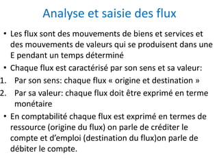 Analyse et saisie des flux
• Les flux sont des mouvements de biens et services et
des mouvements de valeurs qui se produisent dans une
E pendant un temps déterminé
• Chaque flux est caractérisé par son sens et sa valeur:
1. Par son sens: chaque flux « origine et destination »
2. Par sa valeur: chaque flux doit être exprimé en terme
monétaire
• En comptabilité chaque flux est exprimé en termes de
ressource (origine du flux) on parle de créditer le
compte et d’emploi (destination du flux)on parle de
débiter le compte.
 