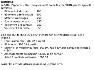 Exercice 2 :
La SARL d’appareils électroniques, a été créée le 2/02/201N, par les apports
suivants :
• Bâtiments industriels 200
• Bâtiments administratifs 200
• Matériels outillages 250
• Equipements bureau 150
• Versement à la banque 150
• Versement à la caisse 50
Cinq ans plus tard, La SARL veut étendre son activité dans le sud, elle a
acquis :
• Fonds commerce : 200 DA à crédit
• Bâtiments : 800 DA à crédit
• Matériel et mobilier bureau : 900 DA, réglé 30% par banque et le reste à
crédit
• Aménagements du magasin : 30DA, réglé par CCP
• Achat à crédit de véhicules : 1000 DA
Passer les écritures dans le journal sur le grand livre.
 