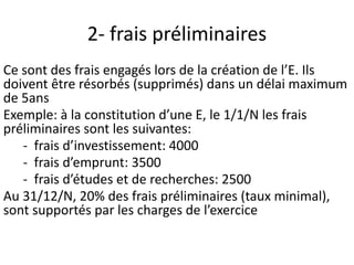 2- frais préliminaires
Ce sont des frais engagés lors de la création de l’E. Ils
doivent être résorbés (supprimés) dans un délai maximum
de 5ans
Exemple: à la constitution d’une E, le 1/1/N les frais
préliminaires sont les suivantes:
- frais d’investissement: 4000
- frais d’emprunt: 3500
- frais d’études et de recherches: 2500
Au 31/12/N, 20% des frais préliminaires (taux minimal),
sont supportés par les charges de l’exercice
 