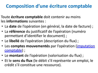 Composition d’une écriture comptable
Toute écriture comptable doit contenir au moins
les informations suivantes :
• La date de l’opération (en général, la date de facture) ;
• La référence du justificatif de l’opération (numéro
permettant d’identifier le document) ;
• Le libellé de l’opération (description du flux) ;
• Les comptes mouvementés par l’opération (imputation
comptable) ;
• Le montant de l’opération (valorisation du flux) ;
• Et le sens du flux (le débit s’il représente un emploi, le
crédit s’il constitue une ressource).
 