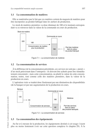 La comptabilité moniste anglo-saxonne 107
©
Dunod
–
La
photocopie
non
autorisée
est
un
délit.
1.1 La consommation de matières
Elle se matérialise par le fait que ces matières sortent du magasin de matières pour
être incorporées au produit fabriqué dans les ateliers de production.
Le stock de matières premières va donc diminuer de 180 et le montant correspon-
dant va se retrouver dans la valeur de la commande en cours de production.
1.2 La consommation de services
À la différence de la consommation précédente, ces services ne sont pas « puisés »
d’un stock préexistant dans l’entreprise : ils doivent être achetés pour être immédia-
tement consommés ; mais cette consommation, ou plutôt la valeur de cette consom-
mation, rentre, tout comme celle des matières premières, dans la valeur de la
production en cours.
L’opération visée se traduit donc finalement par une diminution des disponibilités
(de la banque) et par une augmentation de la production en cours.
1.3 La consommation des équipements
Au fur et à mesure de la production, les équipements destinés à cet usage s’usent
plus ou moins lentement (voir sur cette question complexe le chapitre 29). À la
Stock de matière
220
180
Consommation de matière
pour la production
Commande en cours
Part des matières
dans la valeur
du produit fabriqué
180
Figure 7.1 – La consommation de matières
Banque
120
180
60
Consommation de services
Commande en cours
Matières
Part des services
dans la valeur
des produits fabriqués
60
Figure 7.2 – La consommation de services
 