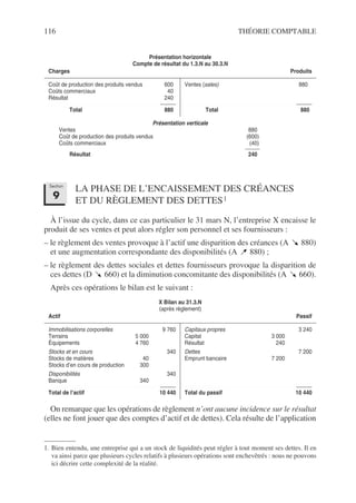 116 THÉORIE COMPTABLE
LA PHASE DE L’ENCAISSEMENT DES CRÉANCES
ET DU RÈGLEMENT DES DETTES1
À l’issue du cycle, dans ce cas particulier le 31 mars N, l’entreprise X encaisse le
produit de ses ventes et peut alors régler son personnel et ses fournisseurs :
– le règlement des ventes provoque à l’actif une disparition des créances (A 880)
et une augmentation correspondante des disponibilités (A 880) ;
– le règlement des dettes sociales et dettes fournisseurs provoque la disparition de
ces dettes (D 660) et la diminution concomitante des disponibilités (A 660).
Après ces opérations le bilan est le suivant :
On remarque que les opérations de règlement n’ont aucune incidence sur le résultat
(elles ne font jouer que des comptes d’actif et de dettes). Cela résulte de l’application
Présentation horizontale
Compte de résultat du 1.3.N au 30.3.N
Charges Produits
Coût de production des produits vendus 600
Coûts commerciaux 40
Résultat 240
Total 880
Ventes (sales) 880
Total 880
Présentation verticale
Ventes 880
Coût de production des produits vendus (600)
Coûts commerciaux (40)
Résultat 240
1. Bien entendu, une entreprise qui a un stock de liquidités peut régler à tout moment ses dettes. Il en
va ainsi parce que plusieurs cycles relatifs à plusieurs opérations sont enchevêtrés : nous ne pouvons
ici décrire cette complexité de la réalité.
X Bilan au 31.3.N
(après règlement)
Actif Passif
Immobilisations corporelles 9 760
Terrains 5 000
Équipements 4 760
Stocks et en cours 340
Stocks de matières 40
Stocks d’en cours de production 300
Disponibilités 340
Banque 340
Total de l’actif 10 440
Capitaux propres 3 240
Capital 3 000
Résultat 240
Dettes 7 200
Emprunt bancaire 7 200
Total du passif 10 440
Section
9
 