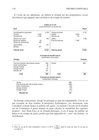 118 THÉORIE COMPTABLE
À l’issue de ces opérations, on obtient le résultat net des propriétaires (avant
distribution) qui apparaît ainsi au bilan et au compte de résultat :
En Europe continentale, lorsqu’on pratique ce type de comptabilité, c’est le cas
par exemple de bon nombre d’entreprises hollandaises, ces documents sont
considérés comme finaux et publiés tels quels : ils mettent l’accent sur le résultat
net de l’entreprise à partir duquel on peut calculer la rentabilité des capitaux
propres1. Aux États-Unis et en Grande-Bretagne, il est d’usage de publier un
bilan et un compte de pertes profits qui font apparaître le « sort » du résultat : sa
distribution.
X Bilan au 31.3.N
(avant distribution du résultat net)
Actif Passif
Immobilisations corporelles 9 760
Terrains 5 000
Équipements 4 760
Stocks et en cours 340
Stocks de matières 40
Stocks de produits finis 300
Disponibilités 201
Banque 201
Total de l’actif 10 301
Capitaux propres 3 101
Capital 3 000
Résultat net 101
Dettes 7 200
Emprunt bancaire 7 200
Total du passif 10 301
X Compte de résultat mars N
(présentation horizontale)
Charges Produits
Coût de production des produits vendus 600
Coûts commerciaux 40
Charge d’intérêt 72
Charge d’impôt 67
Résultat net 101
Total 880
Ventes 880
Total 880
X Compte de résultat mars N
(présentation verticale)
Ventes 880
Coût de production des produits vendus (600)
Coûts commerciaux (40)
Charge d’intérêt (72)
Charge d’impôt (67)
Résultat net 101
1. Dans le cas de X cette rentabilité s’élève à 3,36 % pour le mois de mars N (ce qui est
excellent !).
101
3 000
------------
-
 
 
 