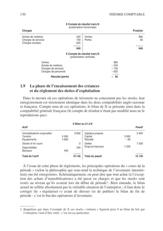 130 THÉORIE COMPTABLE
1.9 La phase de l’encaissement des créances
et du règlement des dettes d’exploitation
Dans la mesure où ces opérations de trésorerie ne concernent pas les stocks, leur
enregistrement est strictement identique dans les deux comptabilités anglo-saxonne
et française. Compte tenu de ces opérations, le bilan de X se présente ainsi dans la
comptabilité générale française (le compte de résultat n’étant pas modifié nous ne le
reproduirons pas).
À l’issue de cette phase de règlements, les principales opérations du « cours de la
période » (selon la philosophie qui sous-tend la technique de l’inventaire intermit-
tent) ont été enregistrées. Schématiquement, on peut dire que tout achat (à l’excep-
tion des achats d’immobilisations) a été passé en charges et que les stocks sont
restés au niveau qu’ils avaient lors du début de période1. Bien entendu, le bilan
actuel ne reflète absolument pas la véritable situation de l’entreprise ; il faut donc le
corriger (le « régulariser ») avant de dresser (et de publier) le bilan de fin de
période : c’est le but des opérations d’inventaire.
X Compte de résultat mars N
(présentation horizontale)
Charges Produits
Achats de matières 220
Charges de services 100
Charges sociales 620
940
Ventes 880
Pertes 60
940
X Compte de résultat mars N
(présentation verticale)
Ventes 880
Achats de matières – 220
Charges de services – 100
Charges de personnel – 620
Résultat (perte) – 60
X Bilan au 31.3.N
Actif Passif
Immobilisations corporelles 9 800
Terrains 5 000
Équipements 4 800
Stocks et en cours 0
Disponibilités 340
Banques 340
Total de l’actif 10 140
Capitaux propres 2 940
Capital 3 000
Résultat – 60
Dettes 7 200
Emprunt bancaire 7 200
Total du passif 10 140
1. Rappelons que dans l’exemple de X ces stocks « initiaux » figurent pour 0 au bilan du fait que
l’entreprise vient d’être créée : c’est un cas particulier.
 