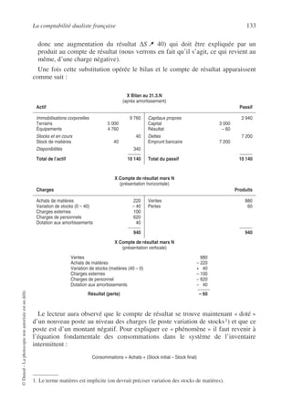 La comptabilité dualiste française 133
©
Dunod
–
La
photocopie
non
autorisée
est
un
délit.
donc une augmentation du résultat ∆S 40) qui doit être expliquée par un
produit au compte de résultat (nous verrons en fait qu’il s’agit, ce qui revient au
même, d’une charge négative).
Une fois cette substitution opérée le bilan et le compte de résultat apparaissent
comme suit :
Le lecteur aura observé que le compte de résultat se trouve maintenant « doté »
d’un nouveau poste au niveau des charges (le poste variation de stocks1) et que ce
poste est d’un montant négatif. Pour expliquer ce « phénomène » il faut revenir à
l’équation fondamentale des consommations dans le système de l’inventaire
intermittent :
Consommations = Achats + (Stock initial – Stock final)
X Bilan au 31.3.N
(après amortissement)
Actif Passif
Immobilisations corporelles 9 760
Terrains 5 000
Équipements 4 760
Stocks et en cours 40
Stock de matières 40
Disponibilités 340
Total de l’actif 10 140
Capitaux propres 2 940
Capital 3 000
Résultat – 60
Dettes 7 200
Emprunt bancaire 7 200
Total du passif 10 140
X Compte de résultat mars N
(présentation horizontale)
Charges Produits
Achats de matières 220
Variation de stocks (0 – 40) – 40
Charges externes 100
Charges de personnels 620
Dotation aux amortissements 40
940
Ventes 880
Pertes 60
940
X Compte de résultat mars N
(présentation verticale)
Ventes 880
Achats de matières – 220
Variation de stocks (matières (40 – 0) + 40
Charges externes – 100
Charges de personnel – 620
Dotation aux amortissements – 40
Résultat (perte) – 60
1. Le terme matières est implicite (on devrait préciser variation des stocks de matières).
 