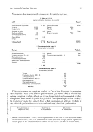 La comptabilité dualiste française 135
©
Dunod
–
La
photocopie
non
autorisée
est
un
délit.
Nous avons donc maintenant les documents de synthèse suivants :
L’élément nouveau, au compte de résultat, est l’apparition d’un poste de production
stockée (finie). Nous avons indiqué précédemment que depuis 1982 le modèle fran-
çais de compte de résultat est basé (au niveau des produits) sur le concept de produc-
tion globale. Pour obtenir la production globale il faut rajouter la production stockée à
la production vendue (les ventes). Ceci se fait en ajoutant, du côté des produits, le
stock final de produits finis et en en retranchant le stock initial de produits finis. 1
X Bilan au 31.3.N
(après rectification des stocks de produits)
Actif Passif
Immobilisations corporelles 9 760
Terrains 5 000
Équipements 4 760
Stocks et en cours 340
Stock de matières 40
Stocks de produits finis 300
Disponibilités 340
Banque 340
Total de l’actif 10 440
Capitaux propres 3 240
Capital 3 000
Résultat 240
Dettes 7 200
Emprunt bancaire 7 200
Total du passif 10 440
X Compte de résultat mars N
(présentation horizontale)
Charges Produits
Achats de matières 220
Variation de stocks (0 – 40) – 40
Charges externes 100
Charges de personnels 620
Dotation aux amortissements 40
Résultat 240
1 180
Ventes 880
Production stockée (300 – 0) 300
1 180
X Compte de résultat mars N
(présentation verticale)
Ventes 880
Production stockée (300 – 0) 300
Achats de matières – 220
Variation de stocks (40 – 0) + 40
Charges externes – 100
Charges de personnel – 620
Dotation aux amortissements – 40
Résultat 240
Production stockée = Stock final de – Stock initial
(de produits finis) de produits finis de produits finis1
1. Dans le cas de l’entreprise X, le stock initial de produits finis est nul : dans ce cas la production stockée
se confond avec le stock final ; c’est évidemment un cas très particulier : en règle générale la production
stockée qui est un flux (une variation) ne se confond pas avec un stock (un état à un moment donné).
 
