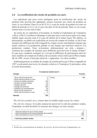 136 THÉORIE COMPTABLE
2.4 La rectification des stocks de produits en cours
Les opérations que nous avons pratiquées pour la rectification des stocks de
produits finis devront être appliquées mutatis mutandis aux stocks de produits en
cours, le cas échéant. Dans le cas de X il n’y a pas de stocks de produits en cours en
début de période et il n’y en n’a pas non plus en fin de période. Dans ce cas excep-
tionnel nous n’avons rien à faire.
Au terme de ces opérations d’inventaire, le résultat d’exploitation de l’entreprise
s’élève à 240. Ce résultat est identique à celui que nous avons trouvé grâce à la comp-
tabilité anglo-saxonne mais il n’a pas été obtenu de la même façon. Par ailleurs, sa
présentation, ou plutôt son explication au niveau du compte de résultat, se fait d’une
manière très différente de celle à laquelle les Anglo-saxons sont habitués (charges par
nature relatives à la production globale et non charges par fonctions relatives à la
production vendue). Nous reviendrons ultérieurement sur cette « énigme » :
comment des comptes de résultats aussi différents peuvent livrer le même résultat ?
Ce que nous voudrions souligner ici c’est que la différence de présentation entre les
deux modèles de compte de résultat a été accentuée (sinon créée) par le Plan compta-
ble de 1999. Avant, il était plus facile de « rapprocher » les deux modèles.
Schématiquement, le modèle de compte de résultat prévu par le Plan comptable de
1957 se présentait ainsi (avec les données relatives à l’entreprise X présentées selon
la forme horizontale).
Du côté des produits on a, comme dans le modèle anglo-saxon, les ventes.
Du côté des charges il est plus malaisé de percevoir le coût des produits vendus.
Cependant, au-delà du détail, la structure des charges est ainsi conçue.1
X Compte de résultat mars N
Charges Produits
Stock initial de produits finis 0
+ Stock initial de produits en cours 0
+ Achats de matières premières 220
+ Variation de stocks matière – 40
+ Charges externes 100
+ Charges de personnel 620
+ Dotations aux amortissements 40
– Stock final de produits finis – 300
– Stock final de produits en cours – 0
Résultat 240
Ventes 880
– Stock de produits (en cours et finis) initiaux 0
+ Coût de production et de commercialisation de la période1 940
– Stock de produits (en cours et finis) finaux – 300
= Coût des produits vendus 640
1. Somme des consommations de matières, de services, de force de travail, d’équipements, etc.
 
