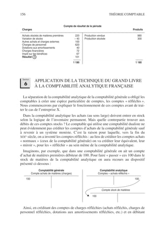 156 THÉORIE COMPTABLE
APPLICATION DE LA TECHNIQUE DU GRAND LIVRE
À LA COMPTABILITÉ ANALYTIQUE FRANÇAISE
La séparation de la comptabilité analytique de la comptabilité générale a obligé les
comptables à créer une espèce particulière de comptes, les comptes « réfléchis ».
Nous commencerons par expliquer le fonctionnement de ces comptes avant de trai-
ter le cas de l’entreprise X.
Dans la comptabilité analytique les achats (au sens large) doivent entrer en stock
selon la logique de l’inventaire permanent. Mais quelle contrepartie trouver aux
débits de ces comptes stocks ? Le comptable qui utilise une comptabilité dualiste ne
peut évidemment pas créditer les comptes d’achats de la comptabilité générale sauf
à revenir à un système moniste. C’est la raison pour laquelle, vers la fin du
XIXe siècle, on a inventé les comptes réfléchis : au lieu de créditer les comptes achats
« normaux » (ceux de la comptabilité générale) on va créditer leur équivalent, leur
« miroir », pour les « réfléchir » au sein même de la comptabilité analytique.
Imaginons, par exemple, que dans une comptabilité générale on ait un compte
d’achat de matières premières débiteur de 100. Pour faire « passer » ces 100 dans le
stock de matières de la comptabilité analytique on aura recours au dispositif
présenté ci-dessous :
Ainsi, en créditant des comptes de charges réfléchies (achats réfléchis, charges de
personnel réfléchies, dotations aux amortissements réfléchies, etc.) et en débitant
Compte de résultat de la période
Charges Produits
Achats stockés de matières premières 220
Variation de stocks – 40
Autres achats et charges externes 100
Charges de personnel 620
Dotations aux amortissements 40
Charges financières 72
Impôt sur les bénéfices 67
Résultat S 101
1 180
Production vendue 880
Production stockée 300
1 180
Comptabilité générale
Compte achats de matières (charges)
Comptabilité analytique
Comptes « achats réfléchis »
100 100
Compte stock de matières
100
Section
6
 