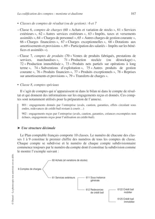 La codification des comptes : monisme et dualisme 167
©
Dunod
–
La
photocopie
non
autorisée
est
un
délit.
• Classes de comptes de résultat (ou de gestion) : 6 et 7
– Classe 6, comptes de charges (60 « Achats et variation de stocks », 61 « Services
extérieurs », 62 « Autres services extérieurs », 63 « Impôts, taxes et versements
assimilés », 64 « Charges de personnel », 65 « Autres charges de gestion courante »,
66 « Charges financières », 67 « Charges exceptionnelles », 68 « Dotations aux
amortissements et provisions », 69 « Participation des salariés – Impôts sur les béné-
fices et assimilés »).
– Classe 7, comptes de produits (70 « Ventes de produits fabriqués, prestations de
services, marchandises », 71 « Production stockée (ou déstockage) »,
72 « Production immobilisée », 73 « Produits nets partiels sur opérations à long
terme », 74 « Subventions d’exploitation », 75 « Autres produits de gestion
courante », 76 « Produits financiers », 77 « Produits exceptionnels », 78 « Reprises
sur amortissements et provisions », 79 « Transferts de charges ».
• Classe 8, comptes spéciaux
Il s’agit de comptes qui n’apparaissent ni dans le bilan ni dans le compte de résul-
tat et qui donnent des informations sur les engagements reçus et donnés. Ces comp-
tes sont notamment utilisés pour la préparation de l’annexe.
801 : engagements donnés par l’entreprise (avals, caution, garanties, effets circulant sous
endos, redevances de crédit bail restant à courir…)
902 : engagements reçus par l’entreprise (avals, caution, garanties, créances escomptées non
échues, engagements reçus pour l’utilisation en crédit-bail).
➤ Une structure décimale
Le Plan comptable français comporte 10 classes. Le numéro de chacune des clas-
ses 1 à 9 constitue le premier chiffre des numéros de tous les comptes de classe.
Chaque compte se subdivise et le numéro de chaque compte subdivisionnaire
commence toujours par le numéro du compte dont il constitue la subdivision comme
le montre l’exemple suivant :
6 Comptes de charges
60 Achats (et variations de stocks)
612 Redevances
de crédit bail
6122 Crédit bail
mobilier
6125 Crédit bail
immobilier
61 Services extérieurs 611 Sous traitance
générale
 