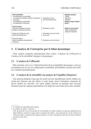 194 THÉORIE COMPTABLE
2 L’analyse de l’entreprise par le bilan dynamique1 2 3
Cette analyse comporte généralement deux volets : l’analyse de l’efficacité et
l’analyse de la solvabilité (statique et dynamique).
2.1 L’analyse de l’efficacité
Elle constitue, on l’a vu, l’objectif premier de la comptabilité dynamique ; nous ne
reviendrons pas ici sur ses composantes (rentabilité, profitabilité, rotation des actifs
etc.) étudiées précédemment.
2.2 L’analyse de la solvabilité (ou analyse de l’équilibre financier)
Une gestion prudente exige que les actifs investis durablement (actifs stables) ne
soient pas financés par des dettes à court terme sinon l’entreprise risquerait de
devoir arrêter ses activités ; les actifs stables devront en principe être couverts
(financés) par des capitaux permanents et le degré de couverture devra être contrôlé.
Actif immobilisé
. Immobilisations incorporelles
(y compris les charges à répartir sur plusieurs
exercices)
. Immobilisations corporelles1
. Immobilisations financières
Actif circulant
Charges constatées d’avance
Stocks de matières premières
Stocks de produits en cours
Stocks de produits finis
Créances clients
Valeurs mobilières de placement
Trésorerie
Évaluation au coût
(net d’amortissement)
Évaluation au coût
Évaluation au prix de vente
ou au coût
Évaluation au prix de vente
Capitaux propres
Capital
Réserves
Résultat
Dettes à long et moyen
terme 2
Dettes à court terme 3
dettes d’exploitation
dettes de trésorerie
1. Y compris les immobilisations louées.
2. Y compris les dettes « internes ».
N.B. du point de vue de la mesure de la solvabilité ces dettes internes en tant que génératrices de
futurs débours sont bien à ranger dans la catégorie des dettes ; mais du point de vue de l’analyse de
l’efficacité elles constituent des capitaux propres (car elles sont générées par des ressources internes
non dues à des tiers).
3. Idem.
 