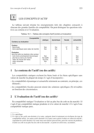 Les concepts d’actif et de passif 223
LES CONCEPTS D’ACTIF
Le tableau suivant résume les enseignements tirés des chapitres consacrés à
chacune des grandes familles de comptabilité. On peut distinguer les questions rela-
tives au contenu et à l’évaluation.
Tableau 16.1 – Tableau des concepts d’actif (contenu et évaluation) 1
1 Le contenu de l’actif (ou des actifs)
Les comptabilités statiques excluent les biens loués et les biens spécifiques sans
valeur de marché (la plupart du temps il s’agit d’incorporels) :
– les comptabilités dynamique et actuarielle retiennent au contraire, en principe, ces
éléments ;
– les comptabilités fiscales peuvent retenir des solutions spécifiques (S) révisables
en fonction des circonstances.
2 L’évaluation de l’actif (ou des actifs)22
En comptabilité statique l’évaluation se fait au plus bas du coût ou du marché s’il
s’agit d’une comptabilité statique prudente et à la valeur de marché s’il s’agit d’une
comptabilité statique pure.
Comptabilité
Contenu ou évaluation
statique dynamique fiscale actuarielle
Contenu
. biens loués
. biens spécifiques (sans valeur de marché)
Évaluation
(pour les actifs non destinés à être vendus)
. coût (moins amortissement économique)
. plus bas au coût ou du marché
. valeur de marché (fair value)
. valeur actuarielle
. autre
Non
Non
Non
Oui (CSP)
Oui (CS)
Non
–
Oui
Oui
Oui
Non
Non
Non
–
S 1
S
Oui
Oui
Oui
Non
Non
Non
Oui
–
1. S = spécifique.
2. Il s’agit ici des actifs non destinés à la vente, catégorie dont le traitement est révélateur du type de
comptabilité utilisé ; les autres actifs (destinés à la vente) sont a priori évalués en valeur de marché ;
cependant les actifs destinés à la vente mais non réalisés peuvent être, pour des raisons de prudence,
évalués au coût ou au plus bas du coût ou du marché ; ce point est selon nous, secondaire.
Section
1
 