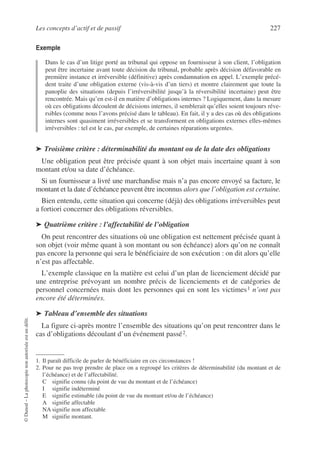 Les concepts d’actif et de passif 227
©
Dunod
–
La
photocopie
non
autorisée
est
un
délit.
Exemple
Dans le cas d’un litige porté au tribunal qui oppose un fournisseur à son client, l’obligation
peut être incertaine avant toute décision du tribunal, probable après décision défavorable en
première instance et irréversible (définitive) après condamnation en appel. L’exemple précé-
dent traite d’une obligation externe (vis-à-vis d’un tiers) et montre clairement que toute la
panoplie des situations (depuis l’irréversibilité jusqu’à la réversibilité incertaine) peut être
rencontrée. Mais qu’en est-il en matière d’obligations internes ? Logiquement, dans la mesure
où ces obligations découlent de décisions internes, il semblerait qu’elles soient toujours réve-
rsibles (comme nous l’avons précisé dans le tableau). En fait, il y a des cas où des obligations
internes sont quasiment irréversibles et se transforment en obligations externes elles-mêmes
irréversibles : tel est le cas, par exemple, de certaines réparations urgentes.
➤ Troisième critère : déterminabilité du montant ou de la date des obligations
Une obligation peut être précisée quant à son objet mais incertaine quant à son
montant et/ou sa date d’échéance.
Si un fournisseur a livré une marchandise mais n’a pas encore envoyé sa facture, le
montant et la date d’échéance peuvent être inconnus alors que l’obligation est certaine.
Bien entendu, cette situation qui concerne (déjà) des obligations irréversibles peut
a fortiori concerner des obligations réversibles.
➤ Quatrième critère : l’affectabilité de l’obligation
On peut rencontrer des situations où une obligation est nettement précisée quant à
son objet (voir même quant à son montant ou son échéance) alors qu’on ne connaît
pas encore la personne qui sera le bénéficiaire de son exécution : on dit alors qu’elle
n’est pas affectable.
L’exemple classique en la matière est celui d’un plan de licenciement décidé par
une entreprise prévoyant un nombre précis de licenciements et de catégories de
personnel concernées mais dont les personnes qui en sont les victimes1 n’ont pas
encore été déterminées.
➤ Tableau d’ensemble des situations
La figure ci-après montre l’ensemble des situations qu’on peut rencontrer dans le
cas d’obligations découlant d’un événement passé2.
1. Il paraît difficile de parler de bénéficiaire en ces circonstances !
2. Pour ne pas trop prendre de place on a regroupé les critères de déterminabilité (du montant et de
l’échéance) et de l’affectabilité.
C signifie connu (du point de vue du montant et de l’échéance)
I signifie indéterminé
E signifie estimable (du point de vue du montant et/ou de l’échéance)
A signifie affectable
NA signifie non affectable
M signifie montant.
 