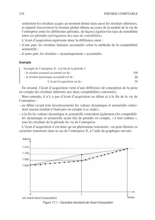 234 THÉORIE COMPTABLE
seulement les résultats acquis au moment donné mais aussi les résultats ultérieurs,
et répartit linéairement le résultat global obtenu au cours de la totalité de la vie de
l’entreprise entre les différentes périodes, de façon à égaliser les taux de rentabilité
entre ces périodes (péréquation des taux de rentabilités).
L’écart d’acquisition représente donc la différence entre :
– d’une part, les résultats linéaires accumulés selon la méthode de la comptabilité
actuarielle ;
– d’autre part, les résultats « dynamiquement » accumulés.
Exemple
Exemple de l’entreprise X : à la fin de la période 1
– le résultat actuariel accumulé est de : 100
– le résultat dynamique accumulé est de : 50
L’écart d’acquisition est de : 50
En résumé, l’écart d’acquisition vient d’une différence de conception de la prise
en compte des résultats inhérents aux deux comptabilités concernées.
Bien entendu, il n’y a pas d’écart d’acquisition au début et à la fin de la vie de
l’entreprise :
– au début (avant tout investissement) les valeurs dynamique et actuarielle coïnci-
dent (aucun résultat n’étant pris en compte à ce stade) ;
– à la fin les valeurs dynamique et actuarielle coïncident également (les comptabili-
tés dynamique et actuarielle ayant fini de prendre en compte, « à leur rythme »,
tous les résultats de la période de vie de l’entreprise.
L’écart d’acquisition n’est donc qu’un phénomène transitoire ; on peut illustrer ce
caractère transitoire dans le cas de l’entreprise X, à l’aide du graphique suivant :
•
•
•
•
•
•
•
•
•
•
•
•
•
•
• • • • • • • • • • •
0 1 2
Temps
Valeurs
1 210
1 100
1 050
1 000
(en tramé l’écart d’acquisition)
Figure 17.1 – Caractère transitoire de l’écart d’acquisition
 