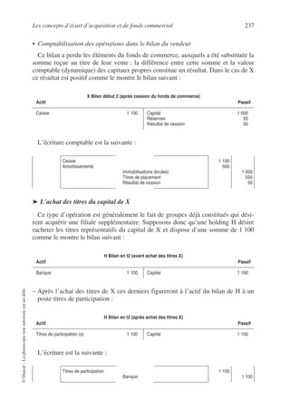 Les concepts d’écart d’acquisition et de fonds commercial 237
©
Dunod
–
La
photocopie
non
autorisée
est
un
délit.
• Comptabilisation des opérations dans le bilan du vendeur
Ce bilan a perdu les éléments du fonds de commerce, auxquels a été substituée la
somme reçue au titre de leur vente ; la différence entre cette somme et la valeur
comptable (dynamique) des capitaux propres constitue un résultat. Dans le cas de X
ce résultat est positif comme le montre le bilan suivant :
L’écriture comptable est la suivante :
➤ L’achat des titres du capital de X
Ce type d’opération est généralement le fait de groupes déjà constitués qui dési-
rent acquérir une filiale supplémentaire. Supposons donc qu’une holding H désire
racheter les titres représentatifs du capital de X et dispose d’une somme de 1 100
comme le montre le bilan suivant :
– Après l’achat des titres de X ces derniers figureront à l’actif du bilan de H à un
poste titres de participation :
L’écriture est la suivante :
X Bilan début 2 (après cession du fonds de commerce)
Actif Passif
Caisse 1 100 Capital 1 000
Réserves 50
Résultat de cession 50
Caisse
Amortissements
Immobilisations (brutes)
Titres de placement
Résultat de cession
1 100
500
1 000
550
50
H Bilan en t2 (avant achat des titres X)
Actif Passif
Banque 1 100 Capital 1 100
H Bilan en t2 (après achat des titres X)
Actif Passif
Titres de participation (x) 1 100 Capital 1 100
Titres de participation
Banque
1 100
1 100
 