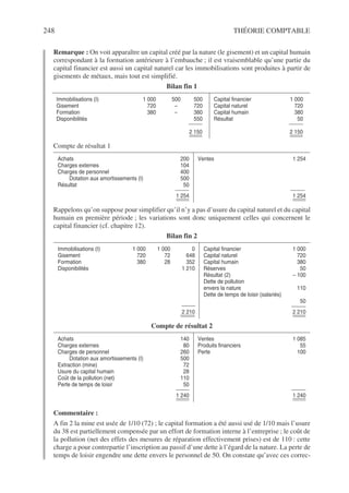 248 THÉORIE COMPTABLE
Remarque : On voit apparaître un capital créé par la nature (le gisement) et un capital humain
correspondant à la formation antérieure à l’embauche ; il est vraisemblable qu’une partie du
capital financier est aussi un capital naturel car les immobilisations sont produites à partir de
gisements de métaux, mais tout est simplifié.
Bilan fin 1
Compte de résultat 1
Rappelons qu’on suppose pour simplifier qu’il n’y a pas d’usure du capital naturel et du capital
humain en première période ; les variations sont donc uniquement celles qui concernent le
capital financier (cf. chapitre 12).
Bilan fin 2
Compte de résultat 2
Commentaire :
A fin 2 la mine est usée de 1/10 (72) ; le capital formation a été aussi usé de 1/10 mais l’usure
du 38 est partiellement compensée par un effort de formation interne à l’entreprise ; le coût de
la pollution (net des effets des mesures de réparation effectivement prises) est de 110 : cette
charge a pour contrepartie l’inscription au passif d’une dette à l’égard de la nature. La perte de
temps de loisir engendre une dette envers le personnel de 50. On constate qu’avec ces correc-
Immobilisations (I)
Gisement
Formation
Disponibilités
1 000
720
380
500
–
–
500
720
380
550
2 150
Capital financier
Capital naturel
Capital humain
Résultat
1 000
720
380
50
2 150
Achats
Charges externes
Charges de personnel
Dotation aux amortissements (I)
Résultat
200
104
400
500
50
1 254
Ventes 1 254
1 254
Immobilisations (I)
Gisement
Formation
Disponibilités
1 000
720
380
1 000
72
28
0
648
352
1 210
2 210
Capital financier
Capital naturel
Capital humain
Réserves
Résultat (2)
Dette de pollution
envers la nature
Dette de temps de loisir (salariés)
1 000
720
380
50
– 100
110
50
2 210
Achats
Charges externes
Charges de personnel
Dotation aux amortissements (I)
Extraction (mine)
Usure du capital humain
Coût de la pollution (net)
Perte de temps de loisir
140
80
260
500
72
28
110
50
1 240
Ventes
Produits financiers
Perte
1 085
55
100
1 240
 