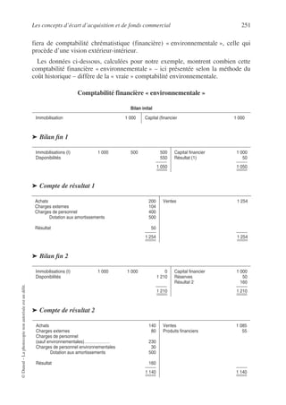 Les concepts d’écart d’acquisition et de fonds commercial 251
©
Dunod
–
La
photocopie
non
autorisée
est
un
délit.
fiera de comptabilité chrématistique (financière) « environnementale », celle qui
procède d’une vision extérieur-intérieur.
Les données ci-dessous, calculées pour notre exemple, montrent combien cette
comptabilité financière « environnementale » – ici présentée selon la méthode du
coût historique – diffère de la « vraie » comptabilité environnementale.
Comptabilité financière « environnementale »
➤ Bilan fin 1
➤ Compte de résultat 1
➤ Bilan fin 2
➤ Compte de résultat 2
Bilan inital
Immobilisation 1 000 Capital (financier 1 000
Immobilisations (I)
Disponibilités
1 000 500 500
550
1 050
Capital financier
Résultat (1)
1 000
50
1 050
Achats
Charges externes
Charges de personnel
Dotation aux amortissements
Résultat
200
104
400
500
50
1 254
Ventes 1 254
1 254
Immobilisations (I)
Disponibilités
1 000 1 000 0
1 210
1 210
Capital financier
Réserves
Résultat 2
1 000
50
160
1 210
Achats
Charges externes
Charges de personnel
(sauf environnementales)………………
Charges de personnel environnementales
Dotation aux amortissements
Résultat
140
80
230
30
500
160
1 140
Ventes
Produits financiers
1 085
55
1 140
 