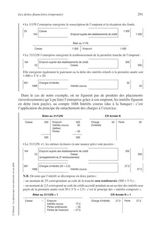 Les dettes financières (emprunts) 291
©
Dunod
–
La
photocopie
non
autorisée
est
un
délit.
• Le 1/1/N l’entreprise enregistre la souscription de l’emprunt et la réception des fonds.
• Le 31/12/N l’entreprise enregistre le remboursement de la première tranche de l’emprunt :
Elle enregistre également le paiement ou la dette des intérêts relatifs à la première année soit
1 000 × 5 % = 50.
Dans le cas de notre exemple, où ne figurent pas de produits des placements
(investissements) qu’à pu faire l’entreprise grâce à son emprunt, les intérêts figurent
en dette (non payée), au compte 1688 Intérêts courus (dus à la banque) : c’est
l’application du principe du rattachement des charges à l’exercice.
• Le 31/12/N +1, les mêmes écritures (à une nuance près) sont passées :
N.B. On note que l’intérêt se décompose en deux parties :
– un montant de 25 correspondant au coût de la tranche non remboursée (500 × 5 %) ;
– un montant de 2,5 correspond au coût du crédit accordé pendant un an au titre des intérêts non
payés de la première année (soit 50 × 5 % = 2,5) : c’est le principe des « intérêts composés ».
53
164
Caisse
Emprunt auprès des établissements de crédit
1 000
1 000
Bilan au 1/1/N
Caisse 1 000 Emprunt 1 000
164
53
Emprunt auprès des établissements de crédit
Caisse
500
500
661
1688
Charges d’intérêts
Intérêts courus
50
50
Bilan au 31/12/N CR Année N
Caisse 500 Emprunt
Intérêts courus
(dettes)
Pertes
500
50
– 50
Charge
d’intérêts
50 Perte 50
500 500
164
53
Emprunt auprès des établissements de crédit
Caisse
(enregistrement du 2e remboursement)
500
500
661
1688
Charges d’intérêts (25 + 2,5)
Intérêts courus
27,5
27,5
Bilan au 31/12/N + 1 CR Année N + 1
Caisse – Emprunt
Intérêts courus
Pertes antérieures
Pertes de l’exercice
77,5
– 50
– 27,5
Charge d’intérêts 27,5 Perte 27,5
 