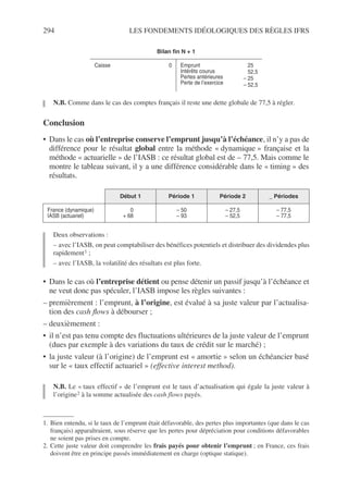294 LES FONDEMENTS IDÉOLOGIQUES DES RÈGLES IFRS
N.B. Comme dans le cas des comptes français il reste une dette globale de 77,5 à régler.
Conclusion
• Dans le cas où l’entreprise conserve l’emprunt jusqu’à l’échéance, il n’y a pas de
différence pour le résultat global entre la méthode « dynamique » française et la
méthode « actuarielle » de l’IASB : ce résultat global est de – 77,5. Mais comme le
montre le tableau suivant, il y a une différence considérable dans le « timing » des
résultats.
Deux observations :
– avec l’IASB, on peut comptabiliser des bénéfices potentiels et distribuer des dividendes plus
rapidement1 ;
– avec l’IASB, la volatilité des résultats est plus forte.
• Dans le cas où l’entreprise détient ou pense détenir un passif jusqu’à l’échéance et
ne veut donc pas spéculer, l’IASB impose les règles suivantes :
– premièrement : l’emprunt, à l’origine, est évalué à sa juste valeur par l’actualisa-
tion des cash flows à débourser ;
– deuxièmement :
• il n’est pas tenu compte des fluctuations ultérieures de la juste valeur de l’emprunt
(dues par exemple à des variations du taux de crédit sur le marché) ;
• la juste valeur (à l’origine) de l’emprunt est « amortie » selon un échéancier basé
sur le « taux effectif actuariel » (effective interest method).
N.B. Le « taux effectif » de l’emprunt est le taux d’actualisation qui égale la juste valeur à
l’origine2 à la somme actualisée des cash flows payés.
Bilan fin N + 1
Caisse 0 Emprunt
Intérêts courus
Pertes antérieures
Perte de l’exercice
25,5
52,5
– 25,5
– 52,5
Début 1 Période 1 Période 2 _ Périodes
France (dynamique)
IASB (actuariel)
0
+ 68
– 50
– 93
– 27,5
– 52,5
– 77,5
– 77,5
1. Bien entendu, si le taux de l’emprunt était défavorable, des pertes plus importantes (que dans le cas
français) apparaîtraient, sous réserve que les pertes pour dépréciation pour conditions défavorables
ne soient pas prises en compte.
2. Cette juste valeur doit comprendre les frais payés pour obtenir l’emprunt ; en France, ces frais
doivent être en principe passés immédiatement en charge (optique statique).
 