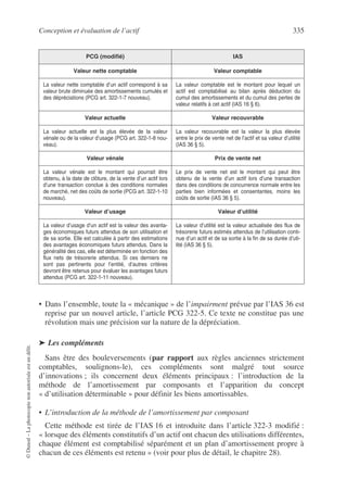 Conception et évaluation de l’actif 335
©
Dunod
–
La
photocopie
non
autorisée
est
un
délit.
• Dans l’ensemble, toute la « mécanique » de l’impairment prévue par l’IAS 36 est
reprise par un nouvel article, l’article PCG 322-5. Ce texte ne constitue pas une
révolution mais une précision sur la nature de la dépréciation.
➤ Les compléments
Sans être des bouleversements (par rapport aux règles anciennes strictement
comptables, soulignons-le), ces compléments sont malgré tout source
d’innovations ; ils concernent deux éléments principaux : l’introduction de la
méthode de l’amortissement par composants et l’apparition du concept
« d’utilisation déterminable » pour définir les biens amortissables.
• L’introduction de la méthode de l’amortissement par composant
Cette méthode est tirée de l’IAS 16 et introduite dans l’article 322-3 modifié :
« lorsque des éléments constitutifs d’un actif ont chacun des utilisations différentes,
chaque élément est comptabilisé séparément et un plan d’amortissement propre à
chacun de ces éléments est retenu » (voir pour plus de détail, le chapitre 28).
PCG (modifié) IAS
Valeur nette comptable Valeur comptable
La valeur nette comptable d’un actif correspond à sa
valeur brute diminuée des amortissements cumulés et
des dépréciations (PCG art. 322-1-7 nouveau).
La valeur comptable est le montant pour lequel un
actif est comptabilisé au bilan après déduction du
cumul des amortissements et du cumul des pertes de
valeur relatifs à cet actif (IAS 16 § 6).
Valeur actuelle Valeur recouvrable
La valeur actuelle est la plus élevée de la valeur
vénale ou de la valeur d’usage (PCG art. 322-1-8 nou-
veau).
La valeur recouvrable est la valeur la plus élevée
entre le prix de vente net de l’actif et sa valeur d’utilité
(IAS 36 § 5).
Valeur vénale Prix de vente net
La valeur vénale est le montant qui pourrait être
obtenu, à la date de clôture, de la vente d’un actif lors
d’une transaction conclue à des conditions normales
de marché, net des coûts de sortie (PCG art. 322-1-10
nouveau).
Le prix de vente net est le montant qui peut être
obtenu de la vente d’un actif lors d’une transaction
dans des conditions de concurrence normale entre les
parties bien informées et consentantes, moins les
coûts de sortie (IAS 36 § 5).
Valeur d’usage Valeur d’utilité
La valeur d’usage d’un actif est la valeur des avanta-
ges économiques futurs attendus de son utilisation et
de sa sortie. Elle est calculée à partir des estimations
des avantages économiques futurs attendus. Dans la
généralité des cas, elle est déterminée en fonction des
flux nets de trésorerie attendus. Si ces derniers ne
sont pas pertinents pour l’entité, d’autres critères
devront être retenus pour évaluer les avantages futurs
attendus (PCG art. 322-1-11 nouveau).
La valeur d’utilité est la valeur actualisée des flux de
trésorerie futurs estimés attendus de l’utilisation conti-
nue d’un actif et de sa sortie à la fin de sa durée d’uti-
lité (IAS 36 § 5).
 