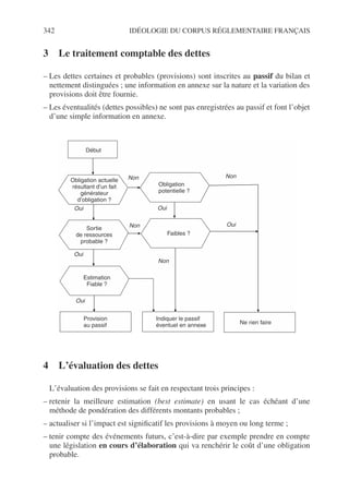 342 IDÉOLOGIE DU CORPUS RÉGLEMENTAIRE FRANÇAIS
3 Le traitement comptable des dettes
– Les dettes certaines et probables (provisions) sont inscrites au passif du bilan et
nettement distinguées ; une information en annexe sur la nature et la variation des
provisions doit être fournie.
– Les éventualités (dettes possibles) ne sont pas enregistrées au passif et font l’objet
d’une simple information en annexe.
4 L’évaluation des dettes
L’évaluation des provisions se fait en respectant trois principes :
– retenir la meilleure estimation (best estimate) en usant le cas échéant d’une
méthode de pondération des différents montants probables ;
– actualiser si l’impact est significatif les provisions à moyen ou long terme ;
– tenir compte des événements futurs, c’est-à-dire par exemple prendre en compte
une législation en cours d’élaboration qui va renchérir le coût d’une obligation
probable.
Début
Obligation
potentielle ?
Faibles ?
Obligation actuelle
résultant d’un fait
générateur
d’obligation ?
Sortie
de ressources
probable ?
Estimation
Fiable ?
Provision
au passif
Indiquer le passif
éventuel en annexe Ne rien faire
Oui
Non
Non
Oui
Oui
Oui
Oui
Non
Non
 
