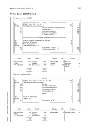 Les investissements corporels 355
©
Dunod
–
La
photocopie
non
autorisée
est
un
délit.
Corrigé du cas de l’entreprise E
Anciennes normes (2004)
Nouvelles normes (2005)
Actif Bilan Passif Charges CR Produits
Immobilisations
(ITMO)
TVA déductible
1 045
212
Capital
Résultat
Fournisseurs
1 140
– 15
132
Achats de MP
Charges
externes
10
55
Produits
financiers
Résultat
(perte)
50
15
1 257 1 257
Actif Bilan Passif Charges CR Produits
Immobilisations
(ITMO)
TVA déductible
1 050
212
Capital
Résultat
Fournisseurs
1 140
– 10
132
Achats de MP 10 Résultat (perte) 10
1 262 1 262
1/1/N
215
44 562
762
512
401
404
ITMO (1 100 – 100) + 20 + 25
TVA déductible sur immobilisation
Produits financiers Escomptes obtenus
Banque (950 × 1,2)
Fournisseur-transport
Fournisseur-installation
(Coût d’acquisition)
1 045
199
50
1 140
24
30
Janvier et Février
615
601
622
44566
401
467
Charges externes (mise en état de marche)
Achats de MP (rebuts)
Frais d’acquisitions
TVA déductible (65 × 0,2)
Fournisseurs (30 + 10) 1,2
Créditeurs divers (30 × 1,2)
30
10
25
13
48
30
31/12/N
215
44 562
512
401
404
401
467
ITMO (1 100 – 100 + 20 + 25 + 30 + 25 – 50)
TVA déductible sur immobilisation
Banque
Fournisseur-transport
Fournisseur-installation
Fournisseur-réglage
Créditeurs divers
1 050
210
1 140
24
30
36
30
Février
601
44566
401
Achats de MP (rebuts)
TVA sur ABS
Fournisseurs de MP
10
2
12
 