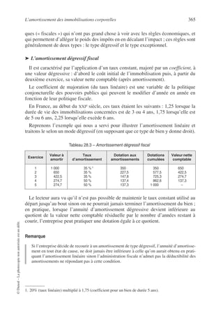 L’amortissement des immobilisations corporelles 365
©
Dunod
–
La
photocopie
non
autorisée
est
un
délit.
ques (« fiscales ») qui n’ont pas grand chose à voir avec les règles économiques, et
qui permettent d’alléger le poids des impôts en en décalant l’impact ; ces règles sont
généralement de deux types : le type dégressif et le type exceptionnel.
➤ L’amortissement dégressif fiscal
Il est caractérisé par l’application d’un taux constant, majoré par un coefficient, à
une valeur dégressive : d’abord le coût initial de l’immobilisation puis, à partir du
deuxième exercice, sa valeur nette comptable (après amortissement).
Le coefficient de majoration (du taux linéaire) est une variable de la politique
conjoncturelle des pouvoirs publics qui peuvent le modifier d’année en année en
fonction de leur politique fiscale.
En France, au début du XXIe siècle, ces taux étaient les suivants : 1,25 lorsque la
durée de vie des immobilisations concernées est de 3 ou 4 ans, 1,75 lorsqu’elle est
de 5 ou 6 ans, 2,25 lorsqu’elle excède 6 ans.
Reprenons l’exemple qui nous a servi pour illustrer l’amortissement linéaire et
traitons le selon un mode dégressif (en supposant que ce type de bien y donne droit).
Tableau 28.3 – Amortissement dégressif fiscal1
Le lecteur aura vu qu’il n’est pas possible de maintenir le taux constant utilisé au
départ jusqu’au bout sinon on ne pourrait jamais terminer l’amortissement du bien ;
en pratique, lorsque l’annuité d’amortissement dégressive devient inférieure au
quotient de la valeur nette comptable résiduelle par le nombre d’années restant à
courir, l’entreprise peut pratiquer une dotation égale à ce quotient.
Remarque
Si l’entreprise décide de recourir à un amortissement de type dégressif, l’annuité d’amortisse-
ment en tout état de cause, ne doit jamais être inférieure à celle qu’on aurait obtenu en prati-
quant l’amortissement linéaire sinon l’administration fiscale n’admet pas la déductibilité des
amortissements ne répondant pas à cette condition.
Exercice
Valeur à
amortir
Taux
d’amortissement
Dotation aux
amortissements
Dotations
cumulées
Valeur nette
comptable
1
2
3
4
5
1 000
650
422,5
274,7
274,7
35 % 1
35 %
35 %
50 %
50 %
350
227,5
147,8
137,4
137,3
350
577,5
725,3
862,6
1 000
650
422,5
274,7
137,3
–
1. 20% (taux linéaire) multiplié à 1,75 (coefficient pour un bien de durée 5 ans).
 