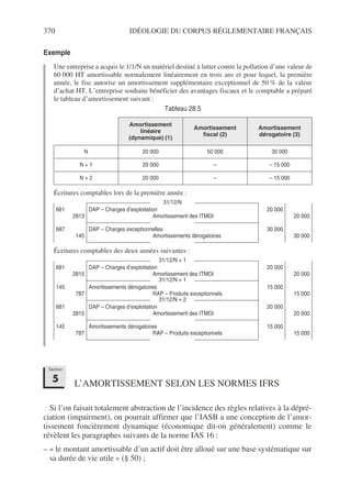 370 IDÉOLOGIE DU CORPUS RÉGLEMENTAIRE FRANÇAIS
Exemple
Une entreprise a acquis le 1/1/N un matériel destiné à lutter contre la pollution d’une valeur de
60 000 HT amortissable normalement linéairement en trois ans et pour lequel, la première
année, le fisc autorise un amortissement supplémentaire exceptionnel de 50 % de la valeur
d’achat HT. L’entreprise souhaite bénéficier des avantages fiscaux et le comptable a préparé
le tableau d’amortissement suivant :
Écritures comptables lors de la première année :
Écritures comptables des deux années suivantes :
L’AMORTISSEMENT SELON LES NORMES IFRS
Si l’on faisait totalement abstraction de l’incidence des règles relatives à la dépré-
ciation (impairment), on pourrait affirmer que l’IASB a une conception de l’amor-
tissement foncièrement dynamique (économique dit-on généralement) comme le
révèlent les paragraphes suivants de la norme IAS 16 :
– « le montant amortissable d’un actif doit être alloué sur une base systématique sur
sa durée de vie utile » (§ 50) ;
Tableau 28.5
Amortissement
linéaire
(dynamique) (1)
Amortissement
fiscal (2)
Amortissement
dérogatoire (3)
N 20 000 50 000 30 000
N + 1 20 000 – – 15 000
N + 2 20 000 – – 15 000
31/12/N
681
2813
DAP – Charges d’exploitation
Amortissement des ITMOI
20 000
20 000
687
145
DAP – Charges exceptionnelles
Amortissements dérogatoires
30 000
30 000
31/12/N + 1
681
2815
DAP – Charges d’exploitation
Amortissement des ITMOI
20 000
20 000
31/12/N + 1
145
787
Amortissements dérogatoires
RAP – Produits exceptionnels
15 000
15 000
31/12/N + 2
681
2815
DAP – Charges d’exploitation
Amortissement des ITMOI
20 000
20 000
145
787
Amortissements dérogatoires
RAP – Produits exceptionnels
15 000
15 000
Section
5
 