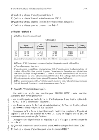 L’amortissement des immobilisations corporelles 379
©
Dunod
–
La
photocopie
non
autorisée
est
un
délit.
a) Quel est le tableau d’amortissement fiscal ?
b) Quel est le tableau à retenir selon les normes IFRS ?
c) Quel est le tableau à retenir selon les nouvelles normes françaises ?
d) Quel est le tableau pour les comptes consolidés ?
Corrigé de l’exemple 3
a) Tableau d’amortissement fiscal
b) Normes IFRS : le tableau à retenir est (toujours) impérativement le tableau 28.6.
c) Nouvelles normes françaises.
L’amortissement comptable est celui du tableau 28.6. L’amortissement fiscal comptabilisé est
celui du tableau 28.8. Il est possible de passer l’amortissement dynamique en exploitation et
l’excédent fiscal (par exemple 41 666 – 25 000 soit 16 666 en première année), en amortisse-
ment dérogatoire car le fisc admet maintenant l’utilisation de la technique de l’amortissement
dérogatoire pour des raisons tenant à des différences de durée d’utilisation.
d) Dans les comptes consolidés, c’est le tableau 28.6 qui sera utilisé à l’exclusion de tout autre
(interdiction totale de prise en compte des amortissements fiscaux).
➤ Exemple 4 (composants physiques)
Une entreprise achète une machine pour 100 000 (HTV) ; cette machine
comprend deux parties principales :
– une première partie de durée de vie (et d’utilisation) de 4 ans, dont le coût est de
50 000 : c’est le composant « structure ».
– une deuxième partie de durée de vie (et d’utilisation) de 2 ans, et dont le coût est
de 50 000 : c’est le composant non structure.
On suppose qu’à la fin de la deuxième année, l’entreprise remplace la 2e partie et
dépense à cet effet une somme de 50 000 (HTVA) ; on suppose que le prix de
cession du composant remplacé est nul.
On suppose que la production est régulière et qu’il n’y a pas d’amortissement de
type fiscal.
a) Quel était le tableau d’amortissement avant 2005 en comptes individuels (CI) ?
b) Quel est le tableau d’amortissement selon les normes IFRS ?
Tableau 28.8
Base
d’amortissement
Taux
d’amor-
tissement
Dotation
Cumul des
amortissements
Valeur
résiduelle
(1)
(2)
(3)
100 000
58 334
58 334
41,66 %
50 % (2)
50 % (2)
41 666
29 167
29 167
41 666
70 833
100 000
58 334
29 167
(2) L’année 2, l’amortissant dégressif serait de 24 302 (58 334 × 41,66 %) ; il vaut mieux passer en système linéraire.
 