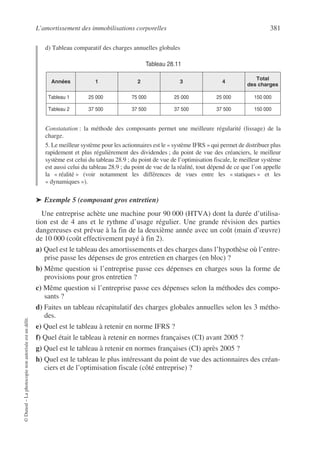 L’amortissement des immobilisations corporelles 381
©
Dunod
–
La
photocopie
non
autorisée
est
un
délit.
d) Tableau comparatif des charges annuelles globales
Constatation : la méthode des composants permet une meilleure régularité (lissage) de la
charge.
5. Le meilleur système pour les actionnaires est le « système IFRS » qui permet de distribuer plus
rapidement et plus régulièrement des dividendes ; du point de vue des créanciers, le meilleur
système est celui du tableau 28.9 ; du point de vue de l’optimisation fiscale, le meilleur système
est aussi celui du tableau 28.9 ; du point de vue de la réalité, tout dépend de ce que l’on appelle
la « réalité » (voir notamment les différences de vues entre les « statiques » et les
« dynamiques »).
➤ Exemple 5 (composant gros entretien)
Une entreprise achète une machine pour 90 000 (HTVA) dont la durée d’utilisa-
tion est de 4 ans et le rythme d’usage régulier. Une grande révision des parties
dangereuses est prévue à la fin de la deuxième année avec un coût (main d’œuvre)
de 10 000 (coût effectivement payé à fin 2).
a) Quel est le tableau des amortissements et des charges dans l’hypothèse où l’entre-
prise passe les dépenses de gros entretien en charges (en bloc) ?
b) Même question si l’entreprise passe ces dépenses en charges sous la forme de
provisions pour gros entretien ?
c) Même question si l’entreprise passe ces dépenses selon la méthodes des compo-
sants ?
d) Faites un tableau récapitulatif des charges globales annuelles selon les 3 métho-
des.
e) Quel est le tableau à retenir en norme IFRS ?
f) Quel était le tableau à retenir en normes françaises (CI) avant 2005 ?
g) Quel est le tableau à retenir en normes françaises (CI) après 2005 ?
h) Quel est le tableau le plus intéressant du point de vue des actionnaires des créan-
ciers et de l’optimisation fiscale (côté entreprise) ?
Tableau 28.11
Années 1 2 3 4
Total
des charges
Tableau 1 25 000a 75 000 25 000 25 000 150 000
Tableau 2 37 500a 37 500 37 500 37 500 150 000
 