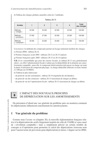 L’amortissement des immobilisations corporelles 383
©
Dunod
–
La
photocopie
non
autorisée
est
un
délit.
d) Tableau des charges globales annuelles selon les 3 méthodes
Conclusion : la méthode des composants permet un lissage nettement meilleur des charges.
e) Normes IFRS : tableau 28.14.
f) Normes françaises avant 2005 : tableaux 28.12 ou 28.13 (option)
g) Normes françaises après 2005 : tableaux 28.13 ou 28.14 (option)
N.B. Il est vraisemblable que pour des raisons fiscales, le tableau 28.13 sera généralement
choisi ; en effet l’administration fiscale n’admet pas la déductibilité de la dotation aux amor-
tissements comptable ; pour elle, le composant initial entretien doit passer en charge sur toute
la durée d’utilisation du composant physique ; la charge déductible afférente est donc limitée
à 2 500 par an (10 000/4).
h) Tableau le plus intéressant :
– du point de vue des actionnaires : tableau 28.14 (régularité des dividendes),
– du point de vue des créanciers : tableau 28.13 (maximum de charges au début),
– du point de vue de l’optimisation fiscale : tableau 28.13 (maximum de charges au début).
L’IMPACT DES NOUVEAUX PRINCIPES
DE DÉPRÉCIATION SUR LES AMORTISSEMENTS
On présentera d’abord une vue générale du problème puis on montrera comment
les dépréciations influencent concrètement les amortissements.
1 Vue générale du problème
Comme nous l’avons vu (chapitre 26), la nouvelle réglementation française rela-
tive à la dépréciation des actifs (largement inspirée de celle de l’IASB) n’a pas causé
de « révolution comptable » mais a simplement précisé un certain nombre de
concepts et d’opérations pour permettre le calcul des dépréciations (nouveau nom
pour l’ancien terme de provisions pour dépréciation) et mieux s’aligner sur les IFRS.
Tableau 28.15
Années 1 2 3 4
Total
des charges
Méthode
« charges »
22 500 32 500 22 500 22 500 100 000
Méthode
« provisions »
27 500 27 500 22 500 22 500 100 000
Méthode
« composant »
25 000 25 000 25 000 25 000 100 000
Section
8
 