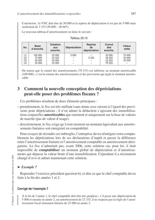L’amortissement des immobilisations corporelles 387
©
Dunod
–
La
photocopie
non
autorisée
est
un
délit.
Conclusion : la VNC doit être de 50 000 et la reprise de dépréciation n’est pas de 5 000 mais
seulement de 3 333 (50 000 – 46 667).
Le nouveau tableau d’amortissement est donc le suivant :
On notera que le cumul des amortissements (78 333) est inférieur au montant amortissable
(100 000) ; c’est la somme des amortissements et des provisions qui égale le montant amortis-
sable.
3 Comment la nouvelle conception des dépréciations
peut-elle poser des problèmes fiscaux ?
Ces problèmes résultent de deux éléments principaux :
– premièrement, le fisc est très méfiant (sans doute avec raison) à l’égard des provi-
sions pour dépréciations ; il n’en admet la déduction s’agissant des immobilisa-
tions corporelles amortissables que rarement et uniquement sur la base de valeurs
de marché (pas de valeur d’usage).
– deuxièmement, le fisc exige qu’à tout moment un montant équivalent aux amortis-
sements linéaires soit enregistré en comptabilité.
Pour essayer de résoudre cet imbroglio, l’entreprise devra réintégrer extra compta-
blement les dépréciations lors de ses déclarations d’impôt et passer la différence
entre l’amortissement linéaire et l’amortissement comptable en amortissement déro-
gatoire. Le fisc n’admettait pas, avant 2006, cette solution car, pour lui, il était
impossible de comptabiliser un montant global de dépréciation et d’amortisse-
ments qui dépasse la valeur brute d’une immobilisation. Cependant il a récemment
changé d’avis et admet maintenant cette solution.
➤ Exemple 7
Reprendre l’exercice précédent question b), et dire ce que le chef comptable devra
faire à la fin des années 1 et 2.
Corrigé de l’exemple 7
À la fin de l’année 1, le chef comptable doit être très perplexe ; s’il passe une dépréciation de
5 000 et ensuite en année 2, un amortissement de 23 333, il ne respecte pas la règle de l’amor-
tissement fiscal minimum linéaire de 25 000 en année 2.
Tableau 28.19
An.
Base
d’amortis.
Dotation
aux
amortis.
Dépréciation
Reprise
de
dépréciation
Cumul
des
amortis.
Valeur
nette
(1)
(2)
(3)
(4)
100 000
70 000
50 000
50 000
25 000
23 333
25 000
25 000
5 000
–
–
–
–
3 333
–
–
25 000
48 333
53 333
78 333
70 000
50 000
25 000
–
 