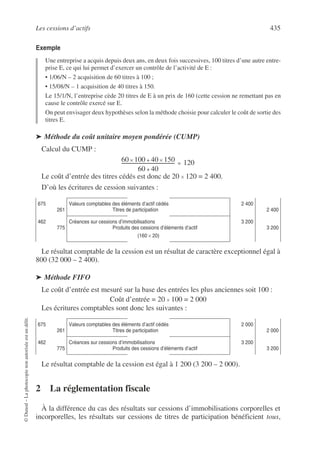 Les cessions d’actifs 435
©
Dunod
–
La
photocopie
non
autorisée
est
un
délit.
Exemple
Une entreprise a acquis depuis deux ans, en deux fois successives, 100 titres d’une autre entre-
prise E, ce qui lui permet d’exercer un contrôle de l’activité de E :
• 1/06/N – 2 acquisition de 60 titres à 100 ;
• 15/08/N – 1 acquisition de 40 titres à 150.
Le 15/1/N, l’entreprise cède 20 titres de E à un prix de 160 (cette cession ne remettant pas en
cause le contrôle exercé sur E.
On peut envisager deux hypothèses selon la méthode choisie pour calculer le coût de sortie des
titres E.
➤ Méthode du coût unitaire moyen pondérée (CUMP)
Calcul du CUMP :
Le coût d’entrée des titres cédés est donc de 20 × 120 = 2 400.
D’où les écritures de cession suivantes :
Le résultat comptable de la cession est un résultat de caractère exceptionnel égal à
800 (32 000 – 2 400).
➤ Méthode FIFO
Le coût d’entrée est mesuré sur la base des entrées les plus anciennes soit 100 :
Coût d’entrée = 20 × 100 = 2 000
Les écritures comptables sont donc les suivantes :
Le résultat comptable de la cession est égal à 1 200 (3 200 – 2 000).
2 La réglementation fiscale
À la différence du cas des résultats sur cessions d’immobilisations corporelles et
incorporelles, les résultats sur cessions de titres de participation bénéficient tous,
675
261
Valeurs comptables des éléments d’actif cédés
Titres de participation
2 400
2 400
462
775
Créances sur cessions d’immobilisations
Produits des cessions d’éléments d’actif
(160 × 20)
3 200
3 200
675
261
Valeurs comptables des éléments d’actif cédés
Titres de participation
2 000
2 000
462
775
Créances sur cessions d’immobilisations
Produits des cessions d’éléments d’actif
3 200
3 200
60 100 40 150
×
+
×
60 40
+
-----------------------------------------------------------
- 120
=
 