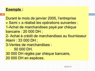 29/03/2015
44
Exemple :
Durant le mois de janvier 2005, l’entreprise
« Sami » a réalisé les opérations suivantes :
1-Achat de marchandises payé par chèque
bancaire : 20 000 DH ;
2- Achat à crédit de marchandises au fournisseur
Alami : 33 000 DH ;
3-Ventes de marchandises :
50 000 DH.
30 000 DH réglés par chèque bancaire,
20 000 DH en espèces.
 
