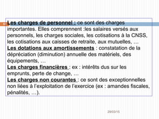 29/03/2015
57 Les charges de personnel : ce sont des charges
importantes. Elles comprennent :les salaires versés aux
personnels, les charges sociales, les cotisations à la CNSS,
les cotisations aux caisses de retraite, aux mutuelles, …
Les dotations aux amortissements : constatation de la
dépréciation (diminution) annuelle des matériels, des
équipements, …
Les charges financières : ex : intérêts dus sur les
emprunts, perte de change, …
Les charges non courantes : ce sont des exceptionnelles
non liées à l’exploitation de l’exercice (ex : amandes fiscales,
pénalités, …).
 